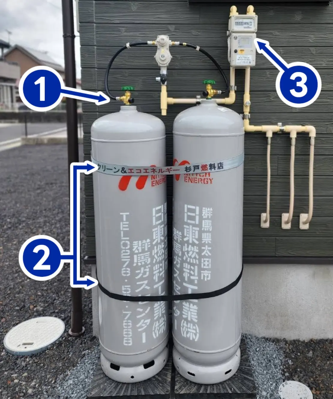 LPガスの安全システム図解